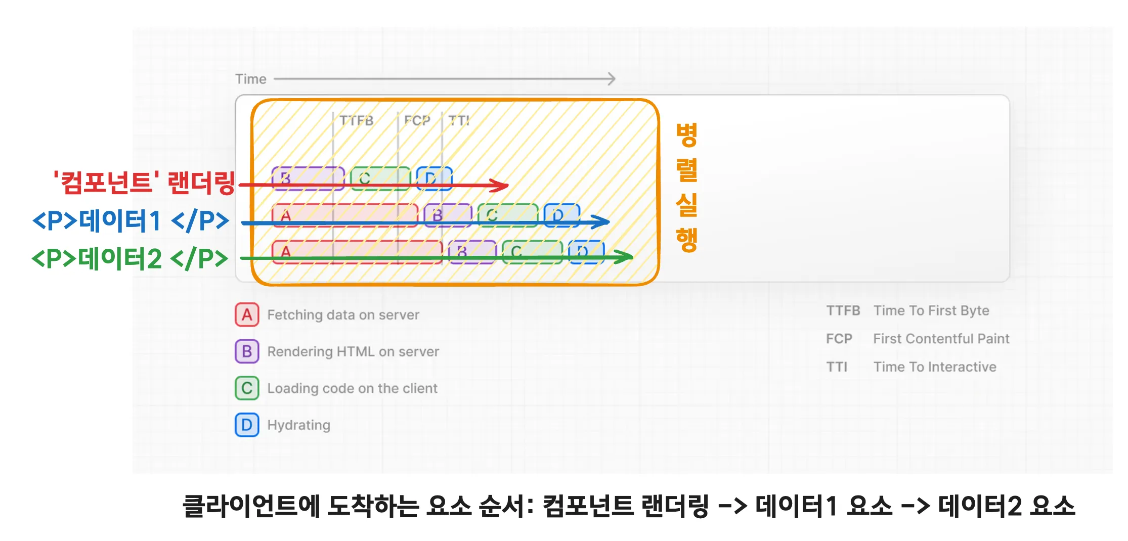 스트리밍을 통한 랜더 방식